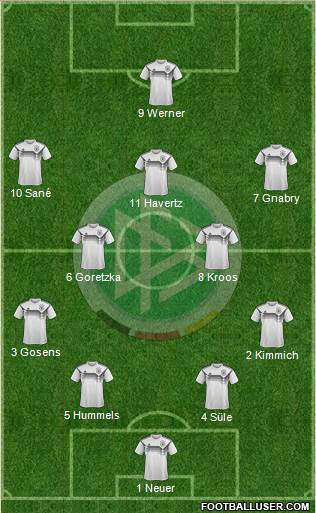 Germany Formation 2020