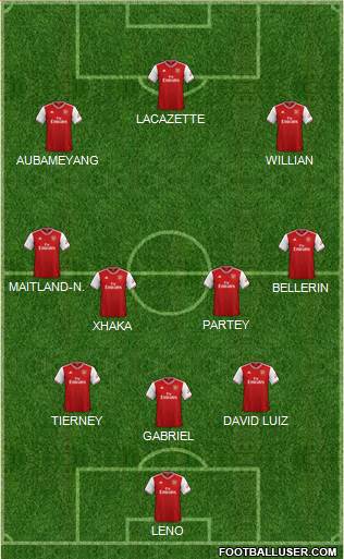 Arsenal Formation 2020
