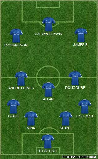 Everton Formation 2020