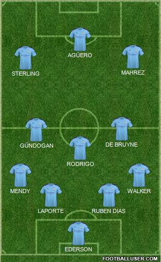 Manchester City Formation 2020