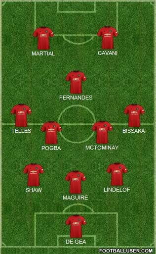Manchester United Formation 2020