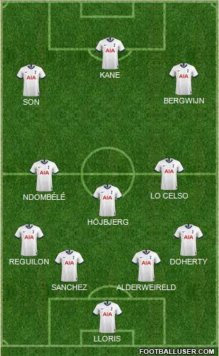 Tottenham Hotspur Formation 2020