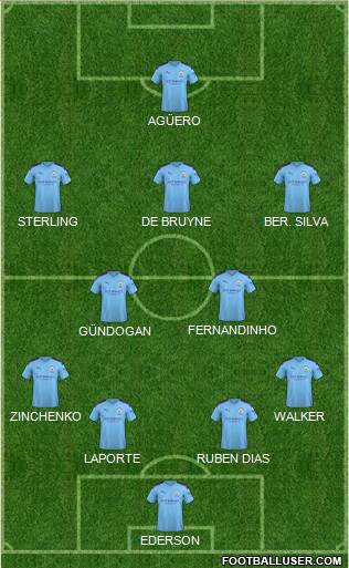 Manchester City Formation 2020