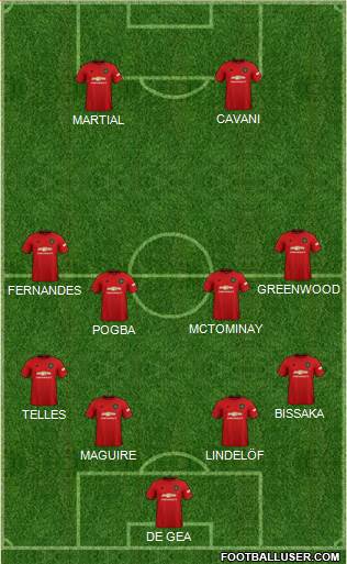 Manchester United Formation 2020