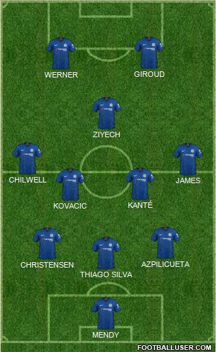 Chelsea Formation 2020