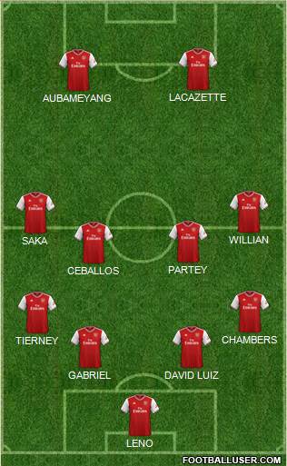 Arsenal Formation 2020