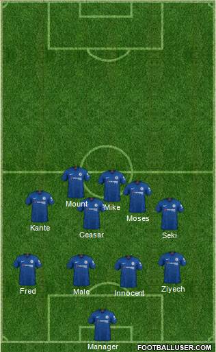 Chelsea Formation 2020