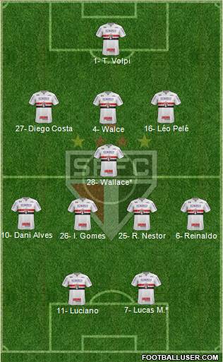 São Paulo FC Formation 2020