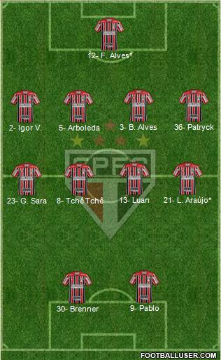 São Paulo FC Formation 2020