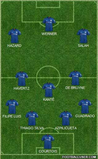 Chelsea Formation 2020