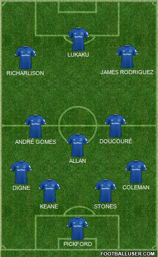 Everton Formation 2020