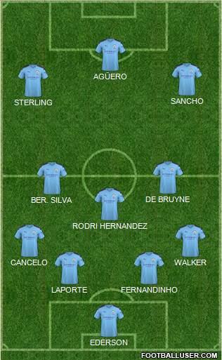 Manchester City Formation 2020