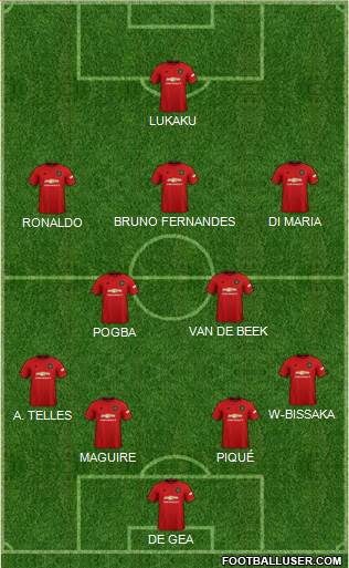Manchester United Formation 2020