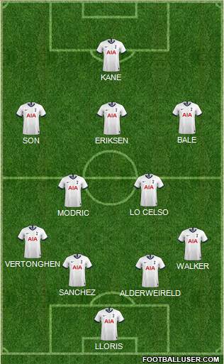 Tottenham Hotspur Formation 2020