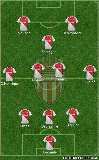 AS Monaco FC Formation 2020