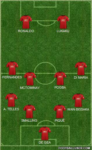 Manchester United Formation 2020