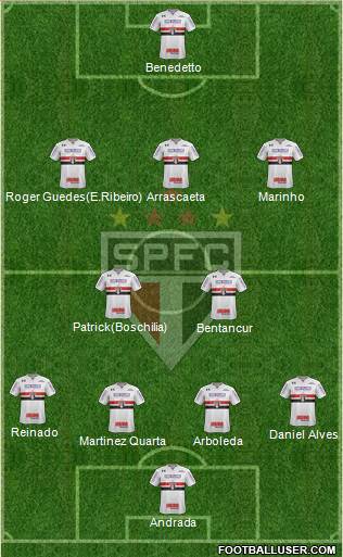 São Paulo FC Formation 2020