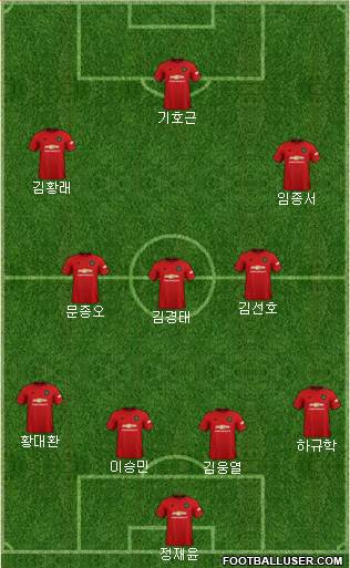Manchester United Formation 2020