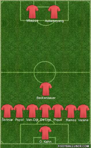 Europa League Team Formation 2020