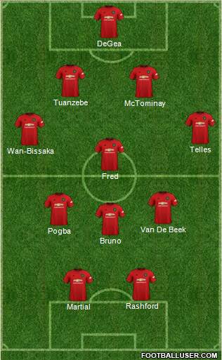 Manchester United Formation 2020