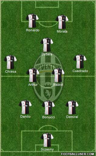 Juventus Formation 2020