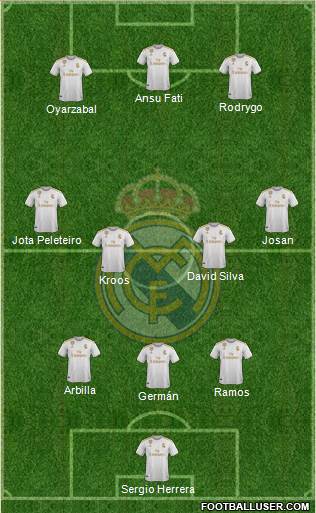 Real Madrid C.F. Formation 2020