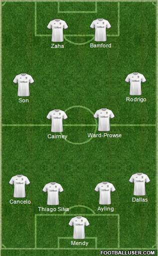 Leeds United Formation 2020