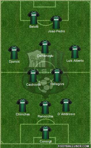 Sassuolo 3-4-1-2 football formation