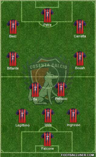Cosenza 1914 Formation 2020