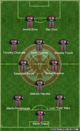 Eintracht Frankfurt Formation 2020