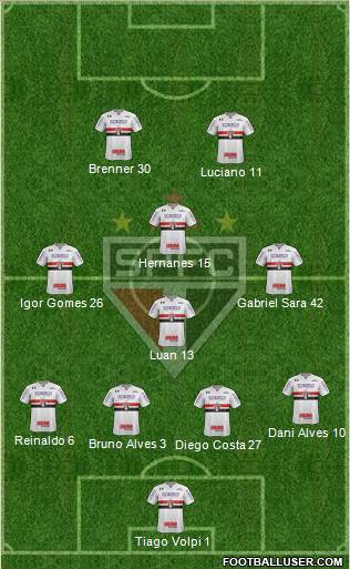 São Paulo FC Formation 2020
