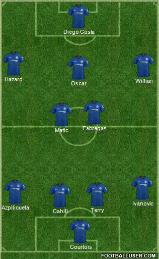 Chelsea Formation 2020