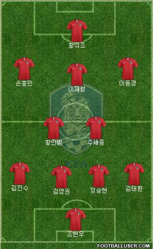 South Korea Formation 2020