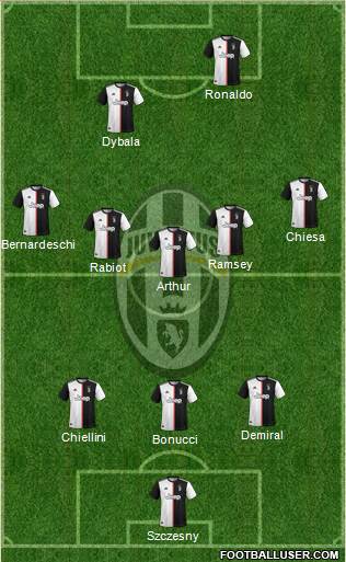 Juventus Formation 2020