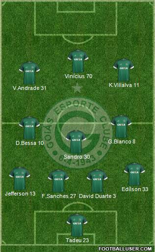 Goiás EC Formation 2020