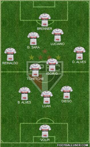 São Paulo FC Formation 2020