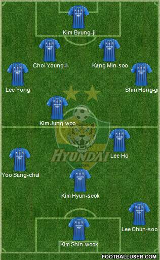 Ulsan Hyundai Formation 2020