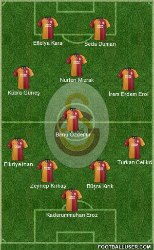 Galatasaray SK Formation 2020