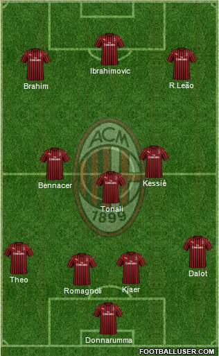 A.C. Milan Formation 2020