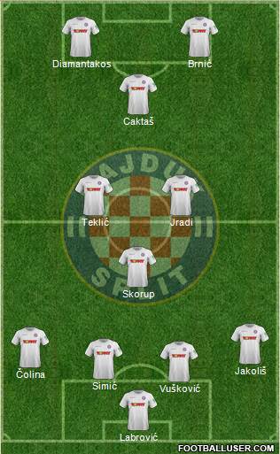 HNK Hajduk Formation 2020