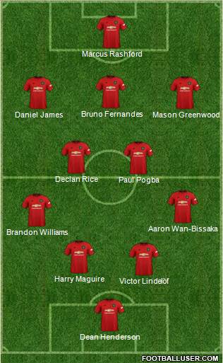 Manchester United Formation 2020
