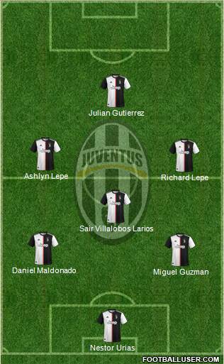 Juventus Formation 2020