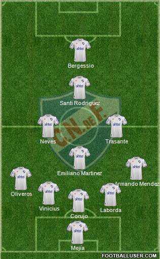 Club Nacional de Football Formation 2020