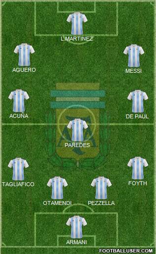Argentina Formation 2020