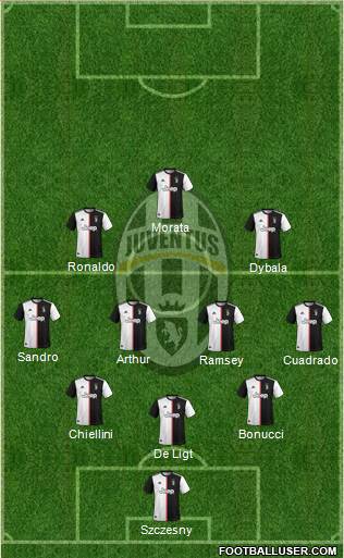 Juventus Formation 2020