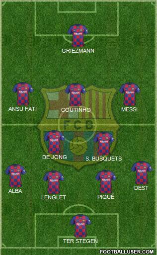 F.C. Barcelona Formation 2020