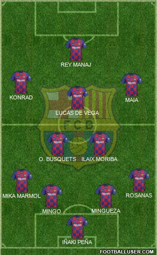 F.C. Barcelona B Formation 2020