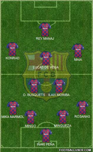 F.C. Barcelona B football formation