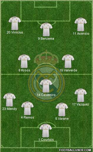 Real Madrid C.F. Formation 2020