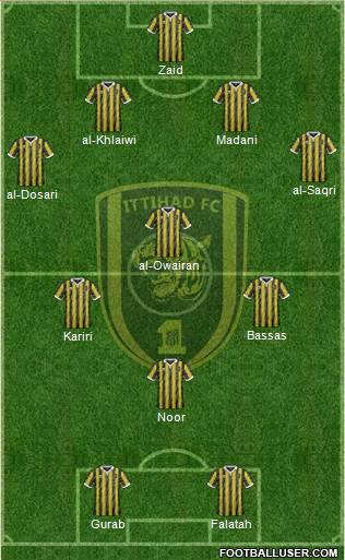 Al-Ittihad (KSA) Formation 2020